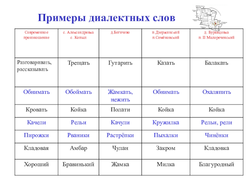 Презентация к социальному проекту создание словаря диалектных слов Живые корни родного языка Примеры диалектных слов Примеры диалектных слов