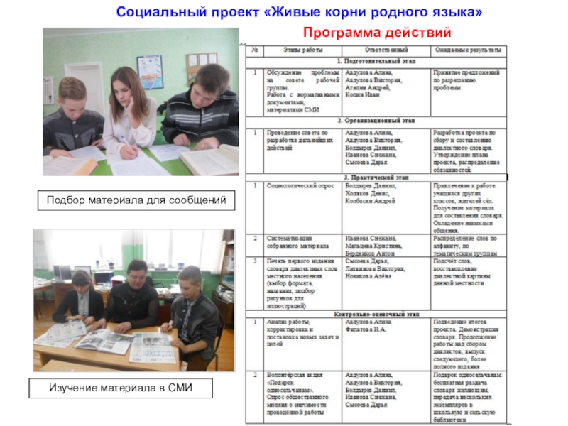 Презентация к социальному проекту создание словаря диалектных слов Живые корни родного языка Социальный проект «Живые корни родного языка»Программа действийИзучение материала в СМИПодбор материала для сообщений Социальный проект «Живые корни родного языка»Программа действийИзучение материала в СМИПодбор материала для сообщений