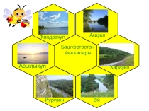 Презентация по башкирскому языку на открыты урок для 5 кл ,,Башҡортостан йылғалары.