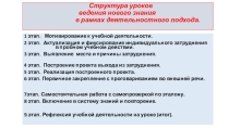Презентация по теме  Структура урока по сестемно-деятельностному подходу