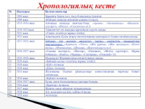 І.Жансүгіров