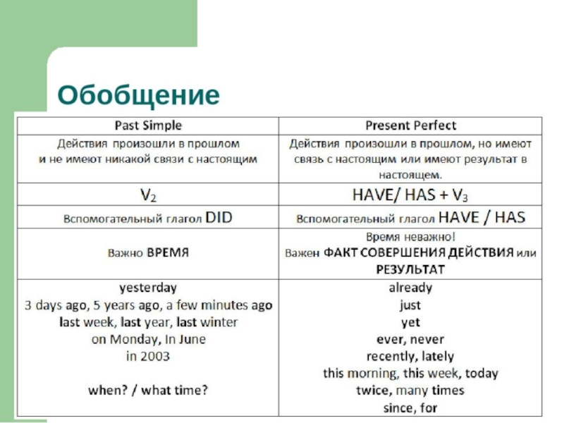 6 класс 3 юнит уроки 4-5