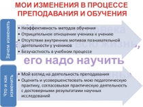 Презентация по математике МОИ ИЗМЕНЕНИЯ В ПРОЦЕССЕ ПРЕПОДАВАНИЯ И ОБУЧЕНИЯ