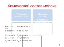 Презентация Химический состав молока