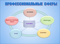 Программист  - презентация по профориентации