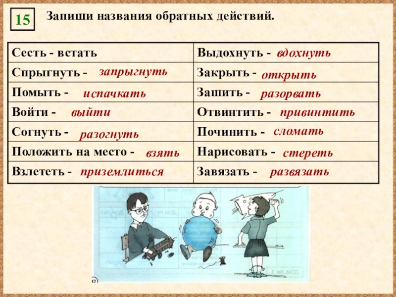 По Информатике на тему Обратные действия запрыгнутьиспачкатьразогнутьвзятьвдохнутьоткрытьразорватьпривинтитьсломатьстеретьразвязатьвыйтиприземлиться Запиши названия обратных действий.15 запрыгнутьиспачкатьразогнутьвзятьвдохнутьоткрытьразорватьпривинтитьсломатьстеретьразвязатьвыйтиприземлиться Запиши названия обратных действий.15
