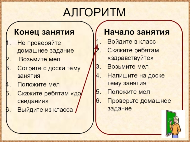 По Информатике на тему Обратные действия АЛГОРИТМКонец занятияНе проверяйте домашнее задание Возьмите мелСотрите с доски тему занятияПоложите АЛГОРИТМКонец занятияНе проверяйте домашнее задание Возьмите мелСотрите с доски тему занятияПоложите мелСкажите ребятам «до свидания»Выйдите из классаНачало
