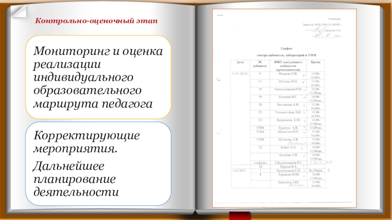 Презентация опыта работы методиста за межаттестационный период Контрольно-оценочный этап Контрольно-оценочный этап