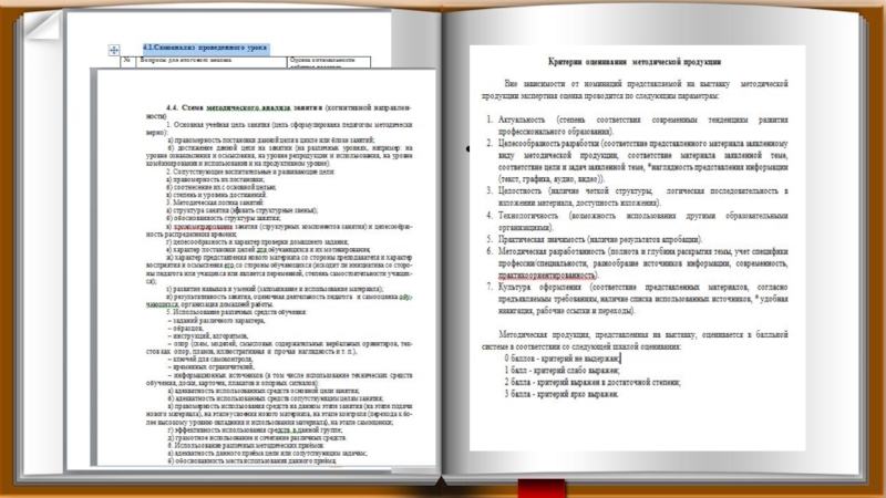 Презентация опыта работы методиста за межаттестационный период Самоанализ и анализ учебного занятияКритерии оценивания методических продуктов Самоанализ и анализ учебного занятияКритерии оценивания методических продуктов