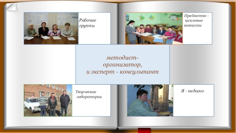 Презентация опыта работы методиста за межаттестационный период методист-организатор, и эксперт - консультантРабочие группыПредметно - цикловые комиссииТворческие лабораторииЯ - педагог методист-организатор, и эксперт - консультантРабочие группыПредметно - цикловые комиссииТворческие лабораторииЯ - педагог
