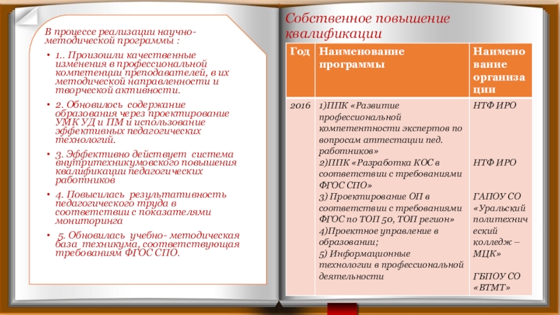 Презентация опыта работы методиста за межаттестационный период В процессе реализации научно- методической программы :1.. Произошли качественные изменения в В процессе реализации научно- методической программы :1.. Произошли качественные изменения в профессиональной компетенции преподавателей, в их методической
