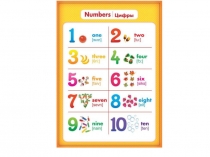 Презентация по теме Счет