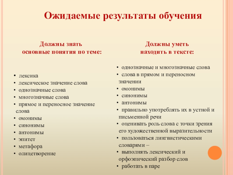 Презентация методической разработки раздела образовательной программы по курсу Русский язык 5 класс Тема: Лексика Ожидаемые результаты обученияДолжны знать основные понятия по теме:Должны уметьнаходить в тексте: Ожидаемые результаты обученияДолжны знать основные понятия по теме:Должны уметьнаходить в тексте: лексика лексическое значение слова однозначные