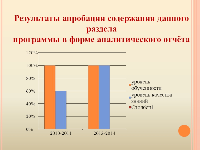 Презентация методической разработки раздела образовательной программы по курсу Русский язык 5 класс Тема: Лексика Результаты апробации содержания данного раздела программы в форме аналитического отчёта Результаты апробации содержания данного раздела программы в форме аналитического отчёта