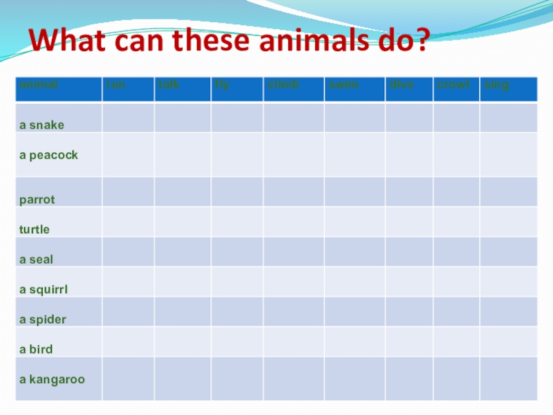 Презентация к открытому уроку в 8 классе на тему My favourite animal What can these animals do? What can these animals do?