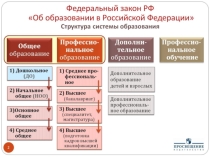 Презентация Федеральный государственный стандарт дошкольного образования