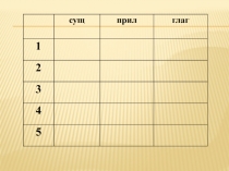 Презентация к уроку русского языка по теме: Части речи(повторение) 5 класс