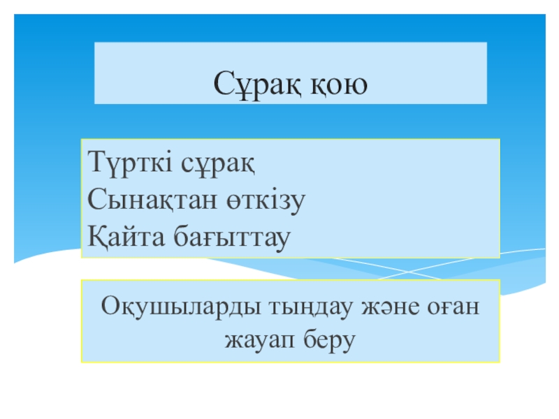 Диалоговое обучение Түрткі сұрақ Сынақтан өткізу Қайта бағыттау Сұрақ қоюОқушыларды тыңдау және оған жауап беру Түрткі сұрақ Сынақтан өткізу Қайта бағыттау Сұрақ қоюОқушыларды тыңдау және оған жауап беру