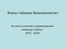 Презентация Этапы Школы безопасности
