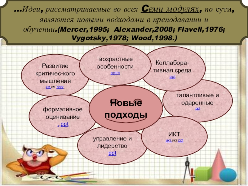 Презентация Внедрение модуля Новые подходы в преподавании в серию последовательных уроков по алгебре и началам анализа в 11 классе …Идеи, рассматриваемые во всех Cеми модулях, по сути, являются новыми подходами …Идеи, рассматриваемые во всех Cеми модулях, по сути, являются новыми подходами в преподавании и обучении.(Mercer,1995; Alexander,2008; Flavell,1976;