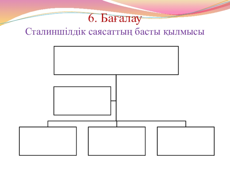 1930 жылдардағы қоғамдық саяси өмір 6. Бағалау Сталиншілдік саясаттың басты қылмысы 6. Бағалау Сталиншілдік саясаттың басты қылмысы