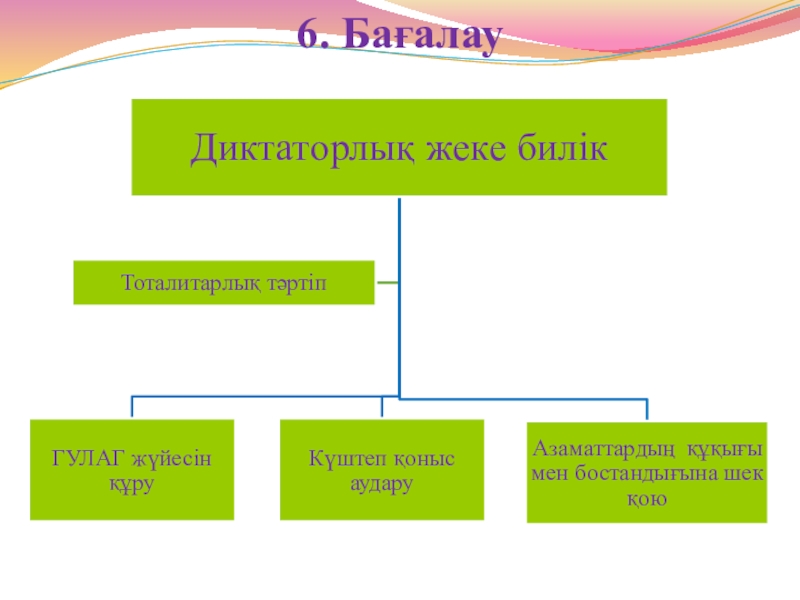 1930 жылдардағы қоғамдық саяси өмір 6. Бағалау 6. Бағалау
