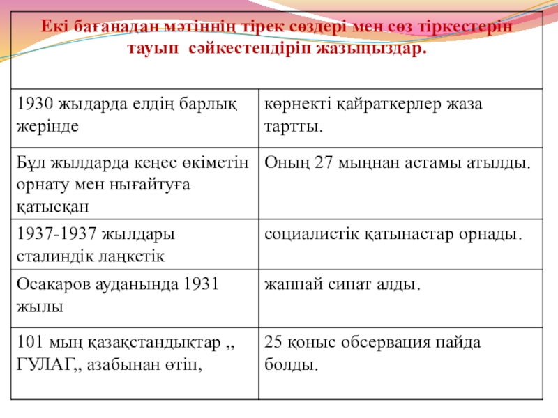 1930 жылдардағы қоғамдық саяси өмір