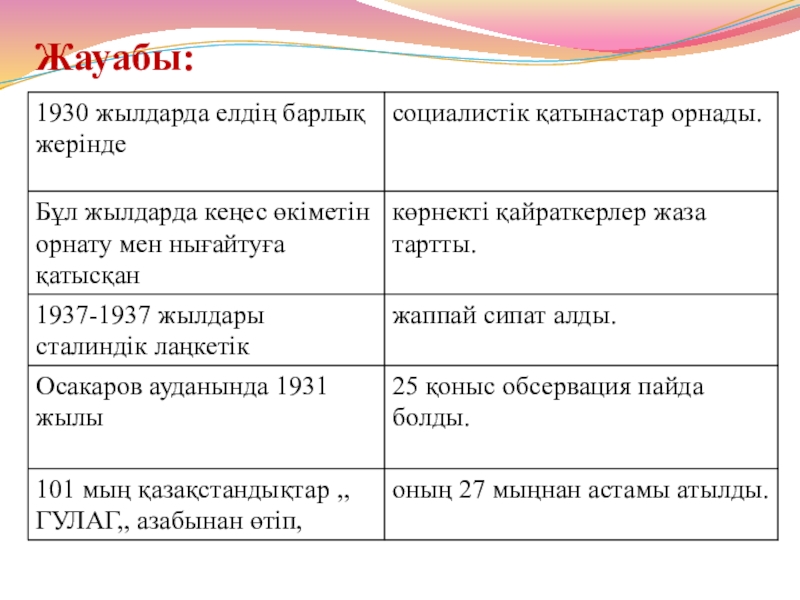 1930 жылдардағы қоғамдық саяси өмір Жауабы: Жауабы: