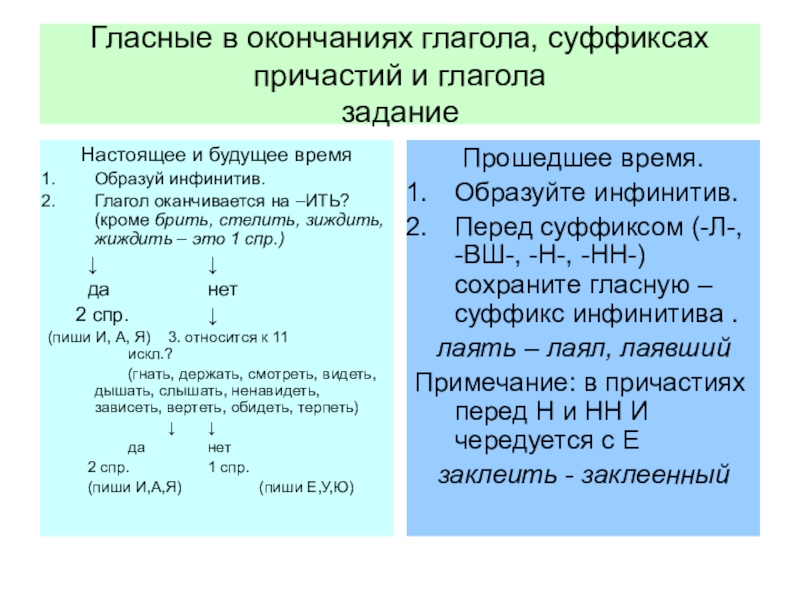 Алгоритмы и таблицы для подготовки к ЕГЭ по русскому языку по разделу Орфография Гласные в окончаниях глагола, суффиксах причастий и глагола заданиеНастоящее и будущее Гласные в окончаниях глагола, суффиксах причастий и глагола заданиеНастоящее и будущее времяОбразуй инфинитив.Глагол оканчивается на –ИТЬ? (кроме