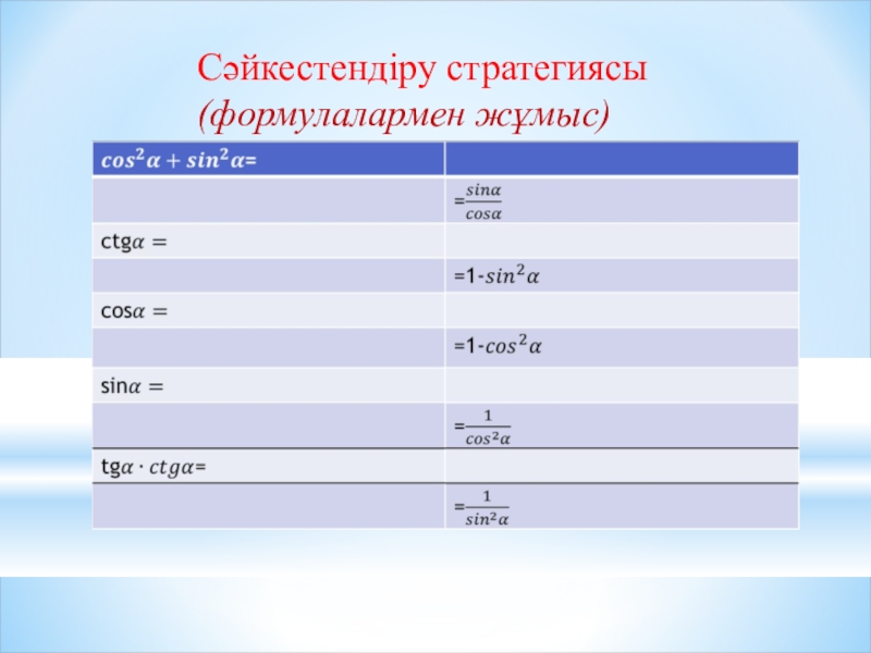 Презентация по математики на тему Өрнектерді түрлендіруде негізгі тригонометриялық тепе-теңдіктерді қолдану (9 класс) Сәйкестендіру стратегиясы(формулалармен жұмыс) Сәйкестендіру стратегиясы(формулалармен жұмыс)