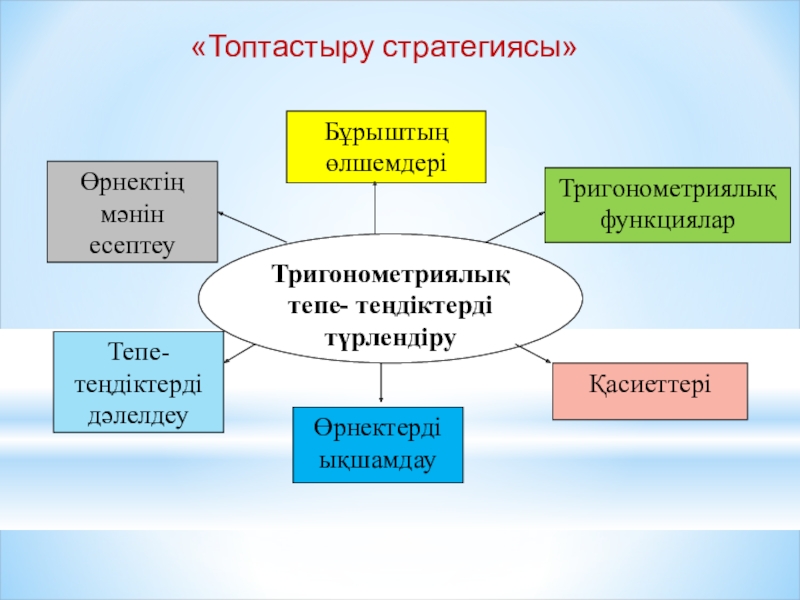 Презентация по математики на тему Өрнектерді түрлендіруде негізгі тригонометриялық тепе-теңдіктерді қолдану (9 класс) «Топтастыру стратегиясы»Бұрыштың өлшемдеріТригонометриялық тепе- теңдіктерді түрлендіруӨрнектің мәнін есептеуТепе-теңдіктерді дәлелдеуӨрнектерді ықшамдауҚасиеттеріТригонометриялық функциялар «Топтастыру стратегиясы»Бұрыштың өлшемдеріТригонометриялық тепе- теңдіктерді түрлендіруӨрнектің мәнін есептеуТепе-теңдіктерді дәлелдеуӨрнектерді ықшамдауҚасиеттеріТригонометриялық функциялар