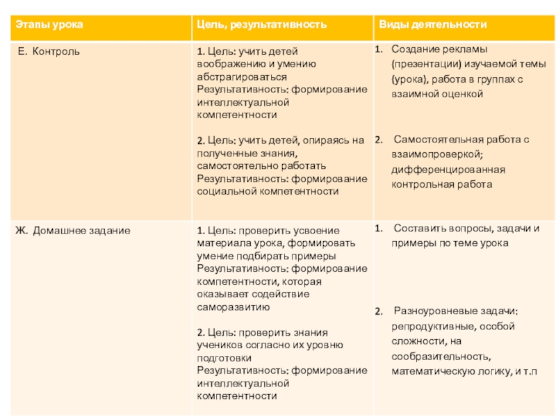 Презентация по математике на тему Реализация компетентностного подхода при изучении математики