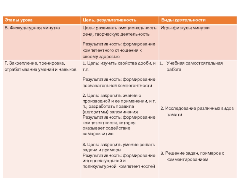 Презентация по математике на тему Реализация компетентностного подхода при изучении математики