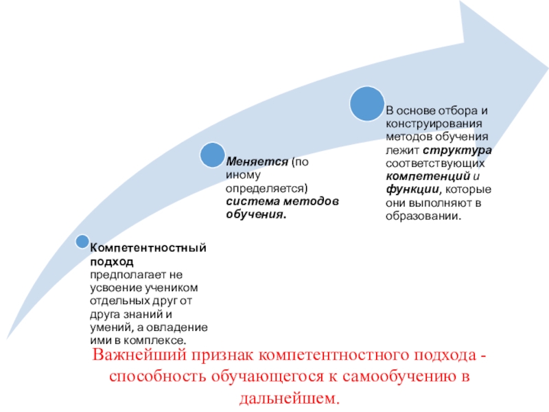 Презентация по математике на тему Реализация компетентностного подхода при изучении математики Важнейший признак компетентностного подхода - способность обучающегося к самообучению в дальнейшем. Важнейший признак компетентностного подхода - способность обучающегося к самообучению в дальнейшем.