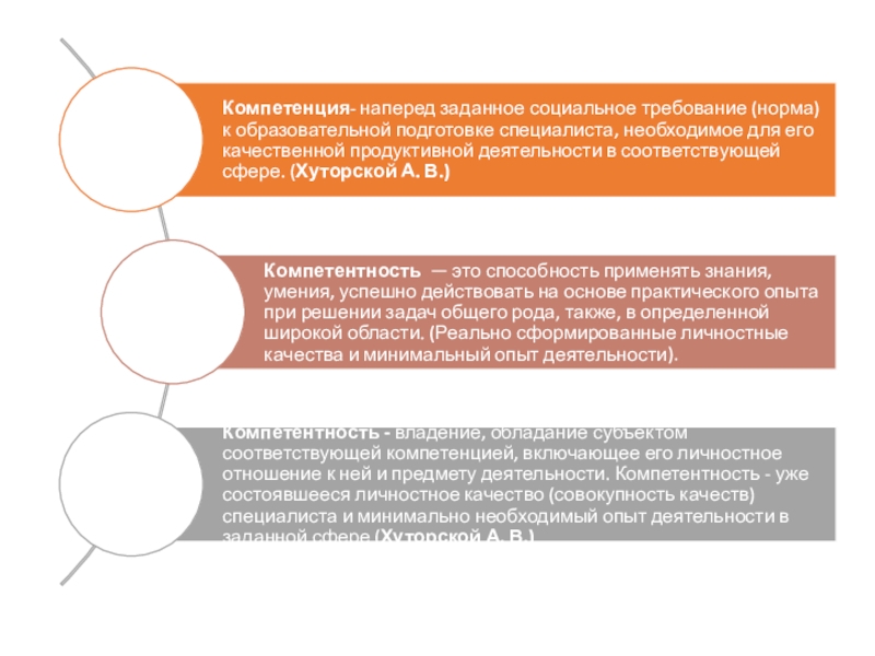 Презентация по математике на тему Реализация компетентностного подхода при изучении математики