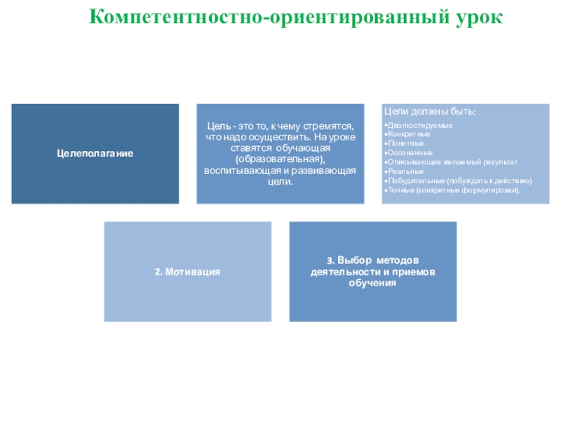 Презентация по математике на тему Реализация компетентностного подхода при изучении математики Компетентностно-ориентированный урок Компетентностно-ориентированный урок