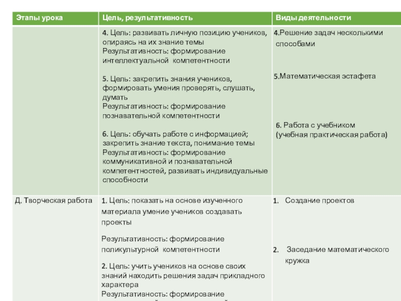 Презентация по математике на тему Реализация компетентностного подхода при изучении математики