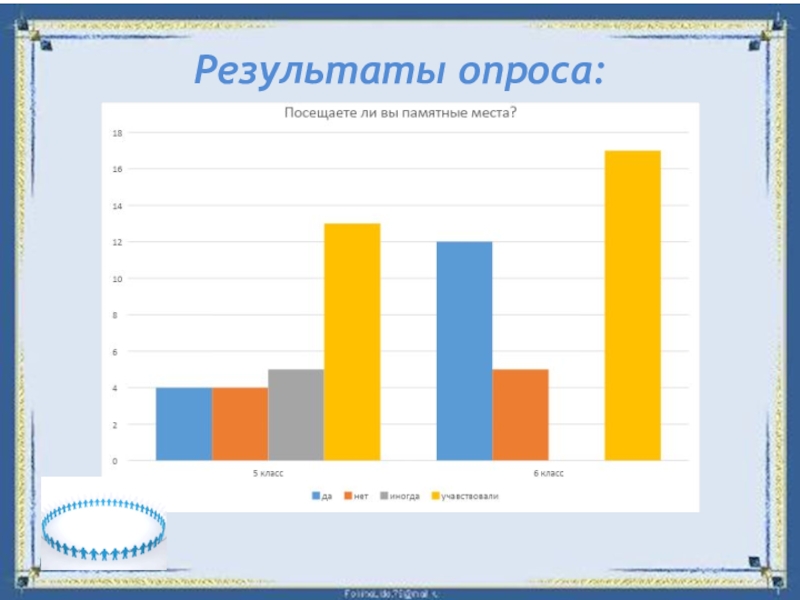 Проектная работа Памятники литературным героям Результаты опроса: Результаты опроса: