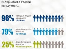 Презентация к уроку Сервисы Интернета