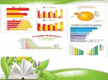 Презентация по математике 6 класс по теме Графики