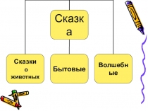 Технологическая карта Ребята и утята