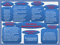 Умножение десятичных дробей (5 класс)