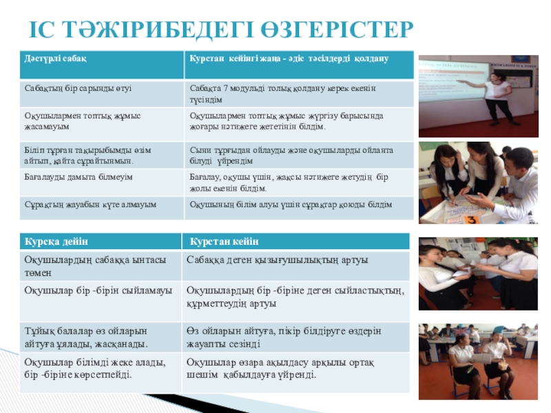 Презентация тақырыбы: Тәжрибедегі өзгерістер Іс тәжірибедегі өзгерістер Іс тәжірибедегі өзгерістер