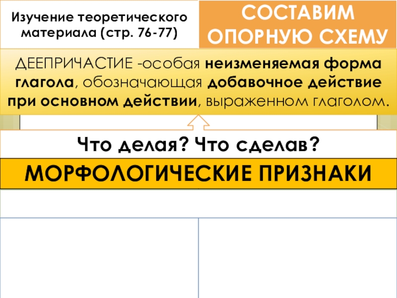 Деепричастие как часть речи Изучение теоретического материала (стр. 76-77)СОСТАВИМ ОПОРНУЮ СХЕМУДЕЕПРИЧАСТИЕ -особая неизменяемая форма глагола, обозначающая добавочное действие Изучение теоретического материала (стр. 76-77)СОСТАВИМ ОПОРНУЮ СХЕМУДЕЕПРИЧАСТИЕ -особая неизменяемая форма глагола, обозначающая добавочное действие при основном действии, выраженном глаголом. Что