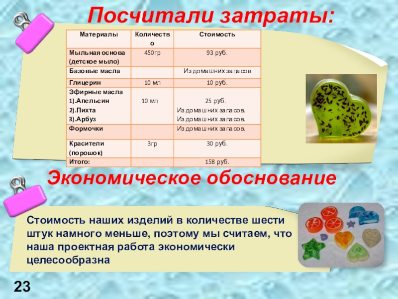 Презентация Мыло своими руками Посчитали затраты:Экономическое обоснованиеСтоимость наших изделий в количестве шести штук намного меньше, Посчитали затраты:Экономическое обоснованиеСтоимость наших изделий в количестве шести штук намного меньше, поэтому мы считаем, что наша проектная