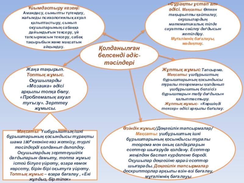 Үшбұрыштың ішкі бұрыштарының қосындысы. Қолданылған белсенді әдіс-тәсілдері«Сұрақты ұстап ал» әдісі. Мақсаты: Өткен тақырыпты қайталау, оқушылардың Қолданылған белсенді әдіс-тәсілдері«Сұрақты ұстап ал» әдісі. Мақсаты: Өткен тақырыпты қайталау, оқушылардың математикалық тілде сауатты сөйлеу дағдысын жетілдіру.Мұғалімнің
