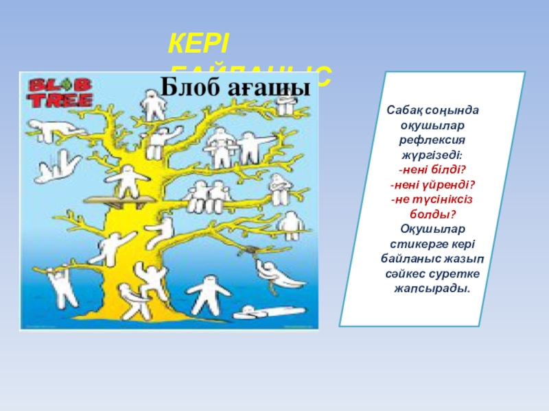 Үшбұрыштың ішкі бұрыштарының қосындысы. Кері байланысСабақ соңында оқушылар рефлексия жүргізеді:-нені білді?-нені үйренді?-не түсініксіз болды?Оқушылар стикерге Кері байланысСабақ соңында оқушылар рефлексия жүргізеді:-нені білді?-нені үйренді?-не түсініксіз болды?Оқушылар стикерге кері байланыс жазып сәйкес суретке жапсырады.