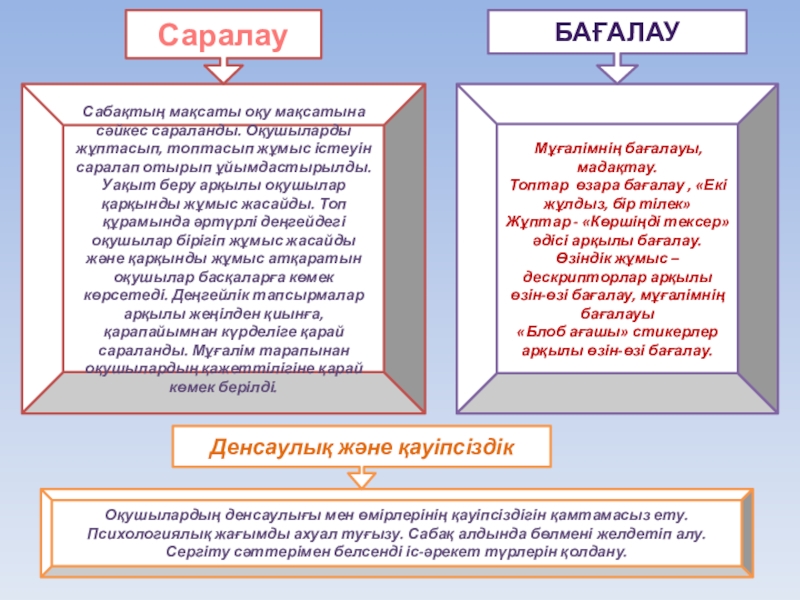 Үшбұрыштың ішкі бұрыштарының қосындысы. Сабақтың мақсаты оқу мақсатына сәйкес сараланды. Оқушыларды жұптасып, топтасып жұмыс істеуін Сабақтың мақсаты оқу мақсатына сәйкес сараланды. Оқушыларды жұптасып, топтасып жұмыс істеуін саралап отырып ұйымдастырылды. Уақыт беру арқылы