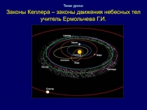 Презентация по физике Небесные тела (10-11 класс)