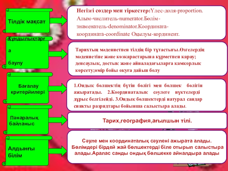 Ондық бөлшектерді координаталық сәуледе кескіндеу. Ондық бөлшектерді салыстыру. Пәнаралық байланысТілдік мақсатҚұндылықтарға баулуАлдынғыбілім БағалаукритерйилеріНегізгі сөздер мен тіркестер:Үлес-доля-proportion. Алым-числитель-numerator.Бөлім-знаменатель-denominator.Координата-координата-coordinate Оқылуы-кординеит.Тарихтың Пәнаралық байланысТілдік мақсатҚұндылықтарға баулуАлдынғыбілім БағалаукритерйилеріНегізгі сөздер мен тіркестер:Үлес-доля-proportion. Алым-числитель-numerator.Бөлім-знаменатель-denominator.Координата-координата-coordinate Оқылуы-кординеит.Тарихтың мәдениетпен тілдің бір тұтастығы.Өзгелердің мәдениетіне және